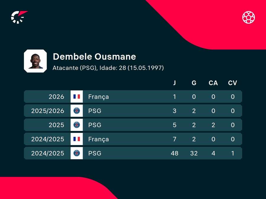 Números de Dembélé Números de Dembélé