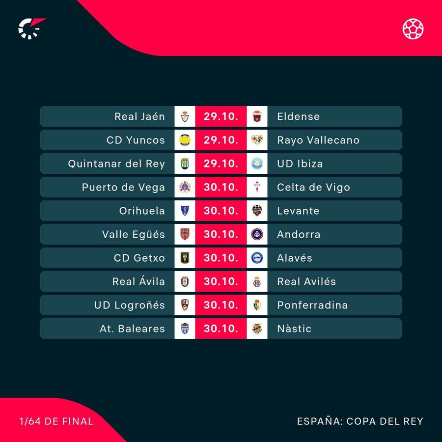 Partidos de la primera ronda de la Copa del Rey Partidos de la primera ronda de la Copa del Rey