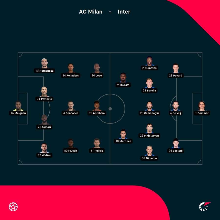 AC Milan vs Inter starting XIs