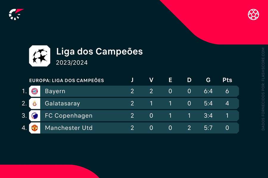 As contas do grupo As contas do grupo