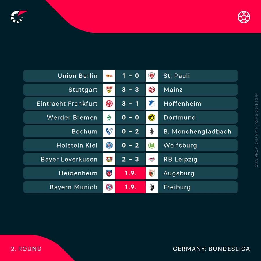 Rezultate Bundesliga