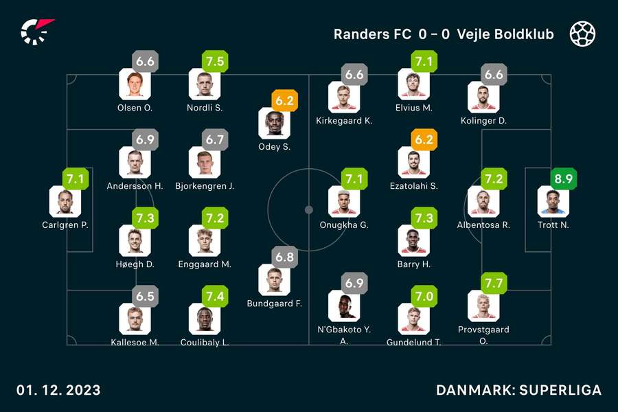 Randers - Veje Spiller-karakterer