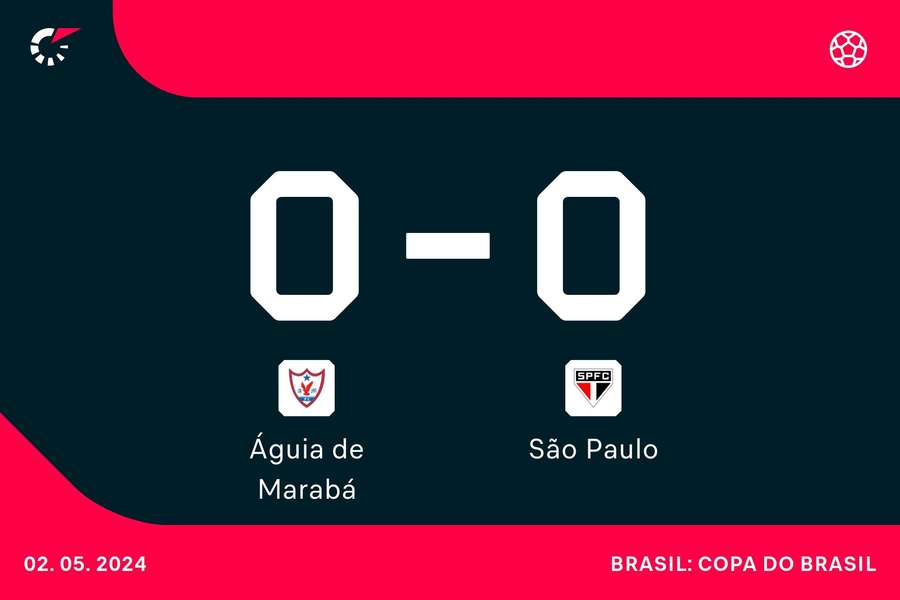 Águia de Marabá e São Paulo abrem o duelo da 3ª fase da Copa do Brasil no Mangueirão