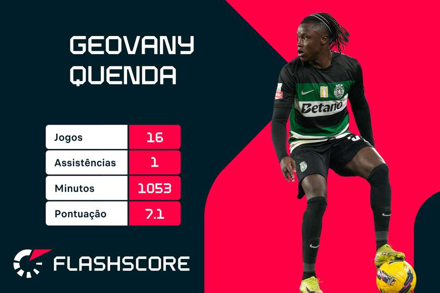 Os números de Quenda Os números de Quenda
