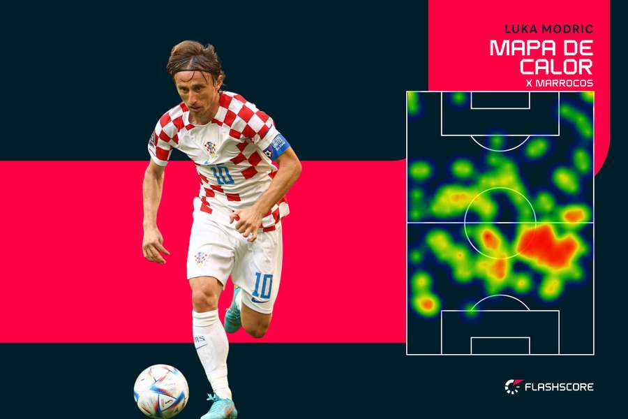 Mapa de Calor de Luka Modrić contra Marruecos.