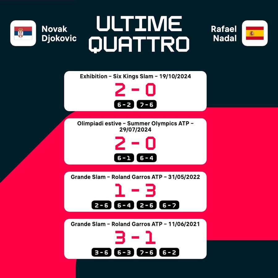 Scontri diretti. Scontri diretti.