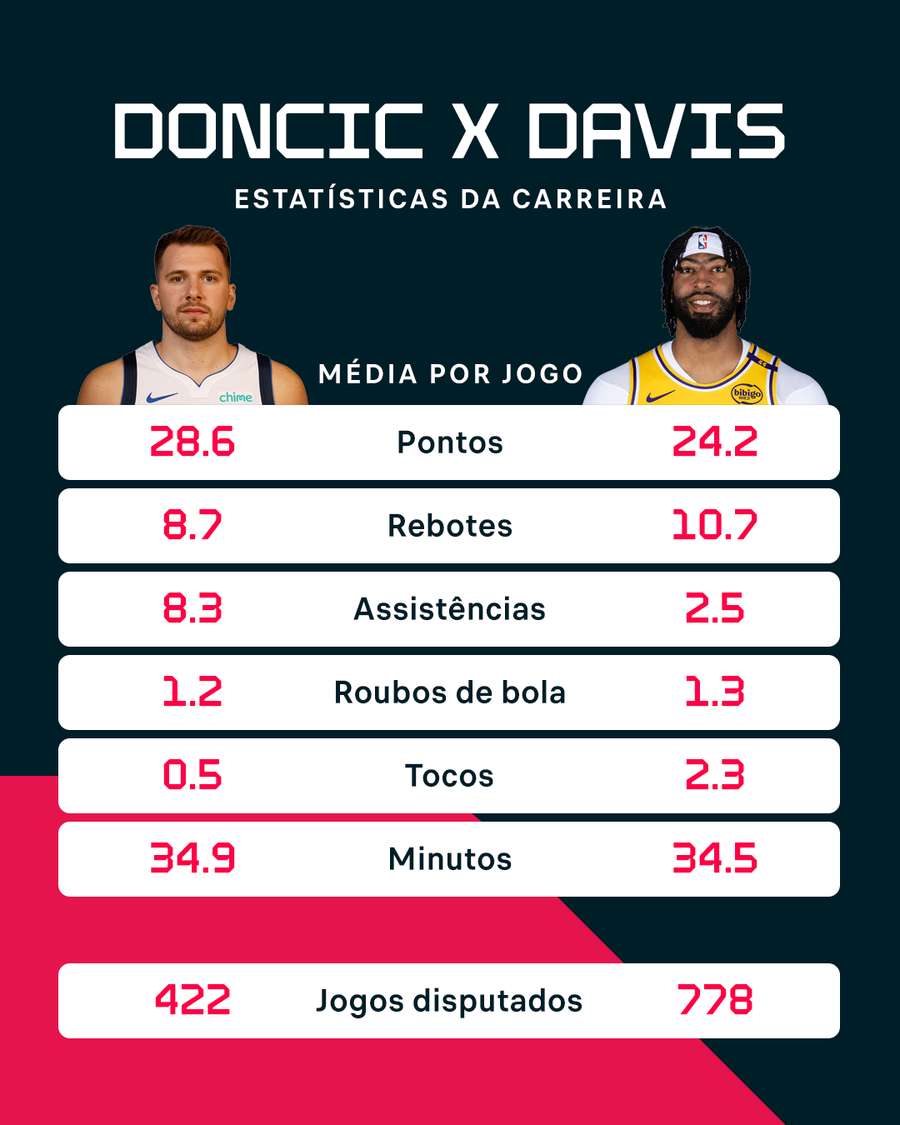 As estatísticas no centro dessa bombástica negociação As estatísticas no centro dessa bombástica negociação