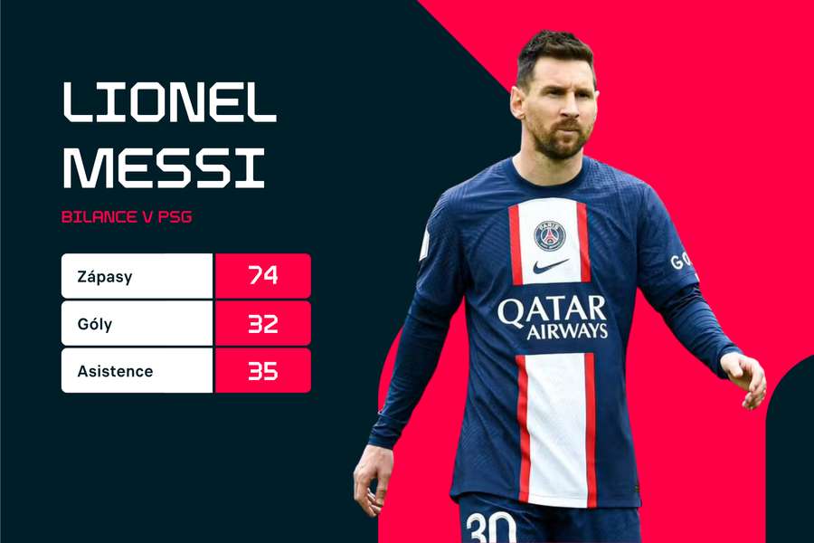 Lionel Messi a jeho statistiky v PSG.