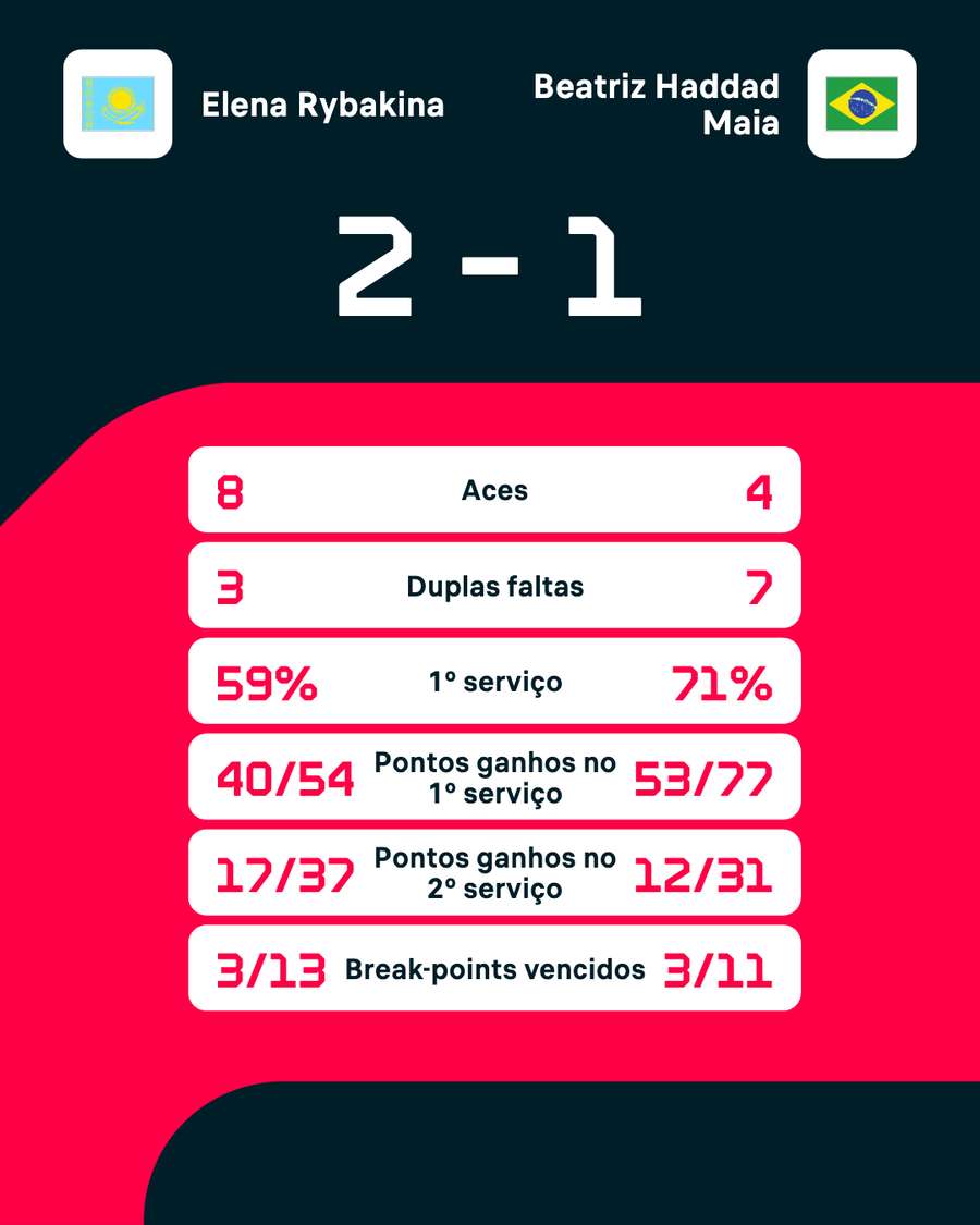 Números da semifinal