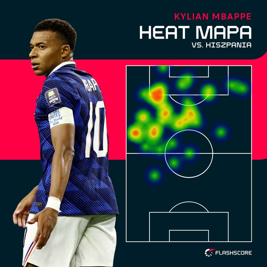 Heat mapa - Kylian Mbappe