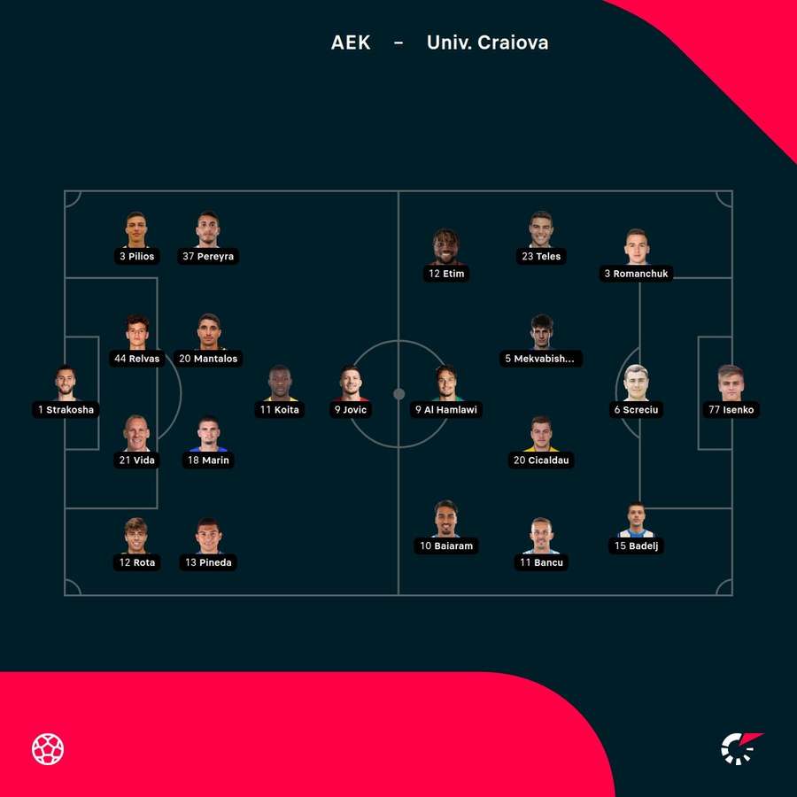 Echipele de start Echipele de start