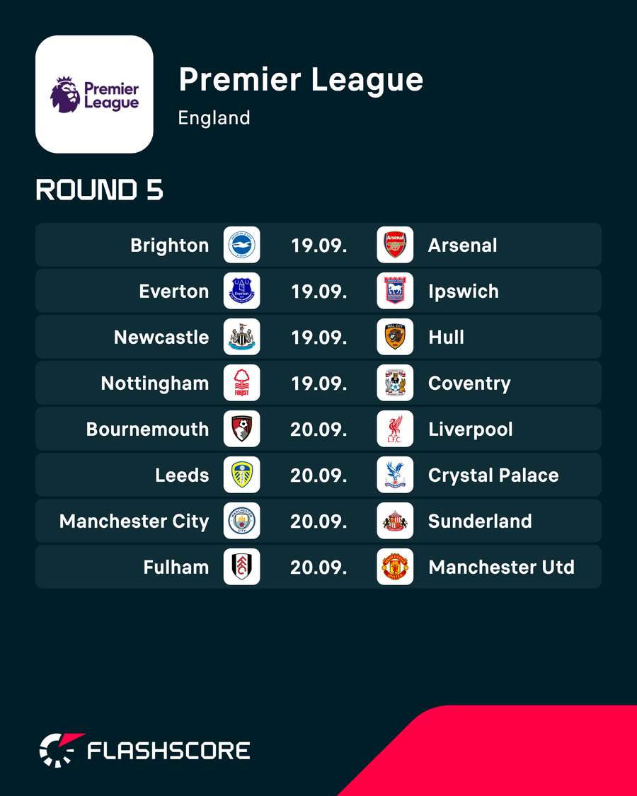 Premier League fixtures Premier League fixtures