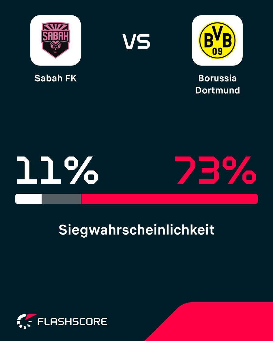 Der BVB ist Favorit Der BVB ist Favorit