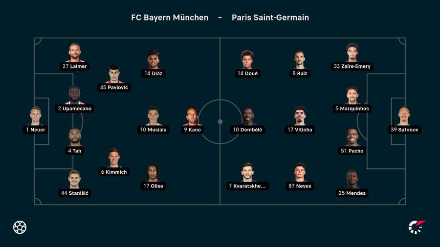 Die Aufstellungen zum Spiel