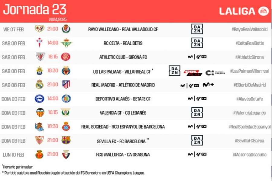 Horarios y canales de TV de la jornada 23 de LaLiga 24/25