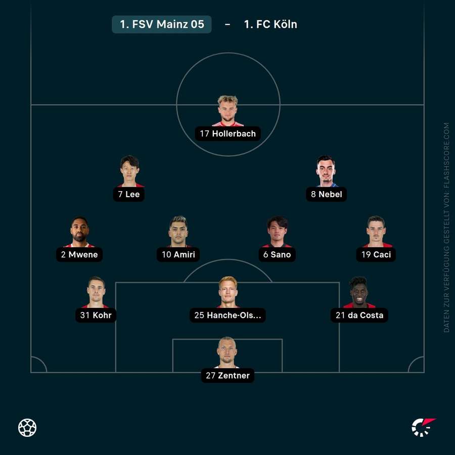 Aufstellung Mainz 05