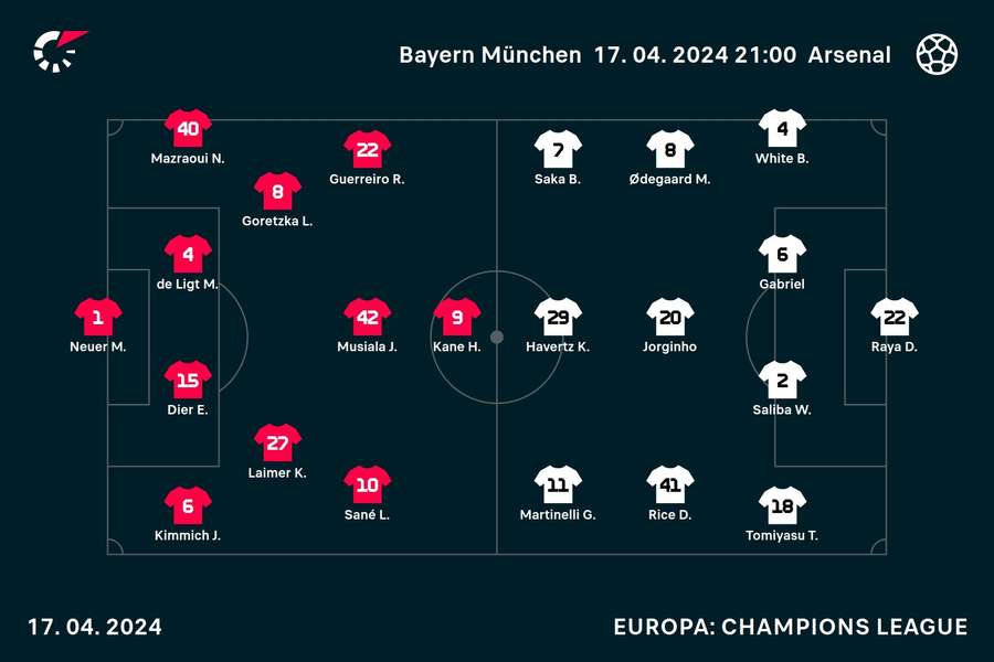 Line-ups Bayern-Arsenal