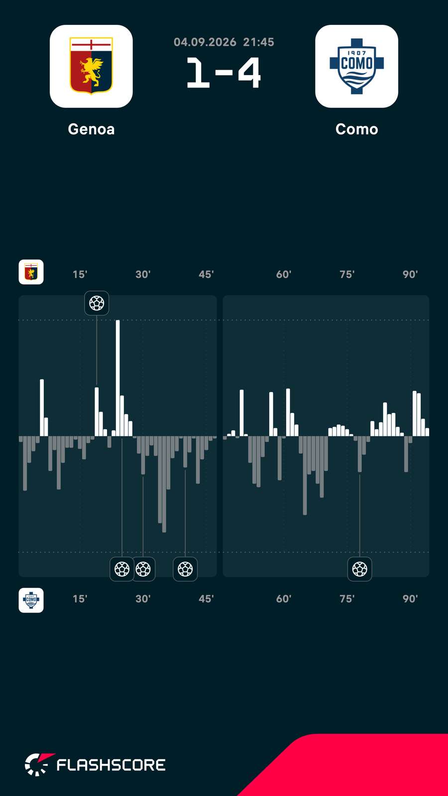 Momentum meci Momentum meci