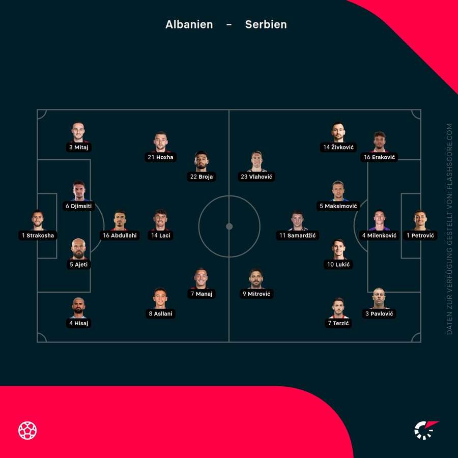 Aufstellungen: Albanien vs. Serbien