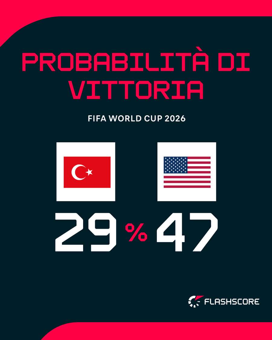 USA favoriti
