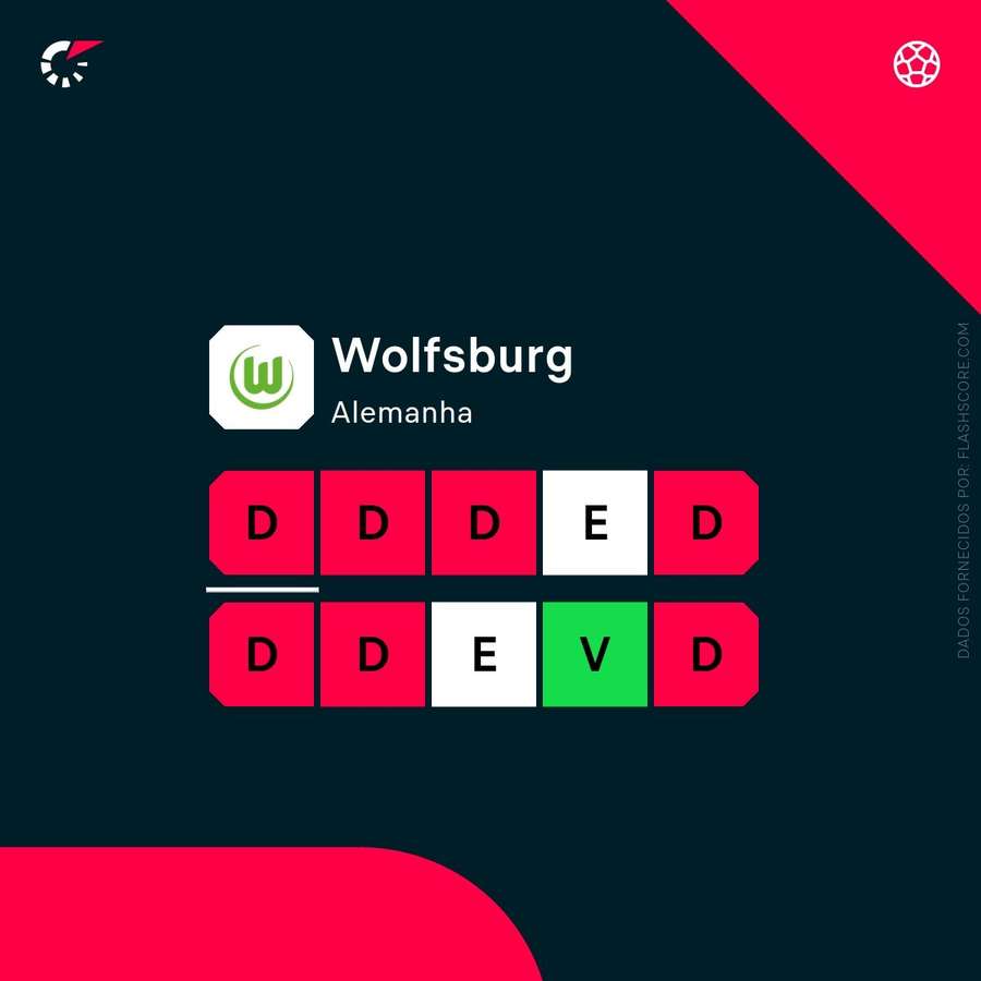 A forma do Wolfsburgo