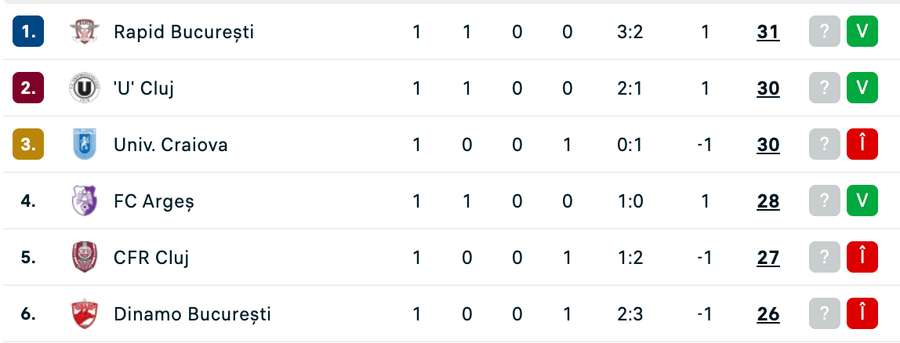Clasament play-off
