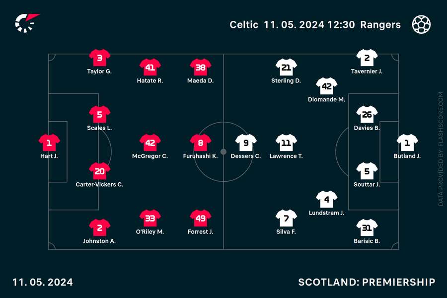 Celtic v Rangers