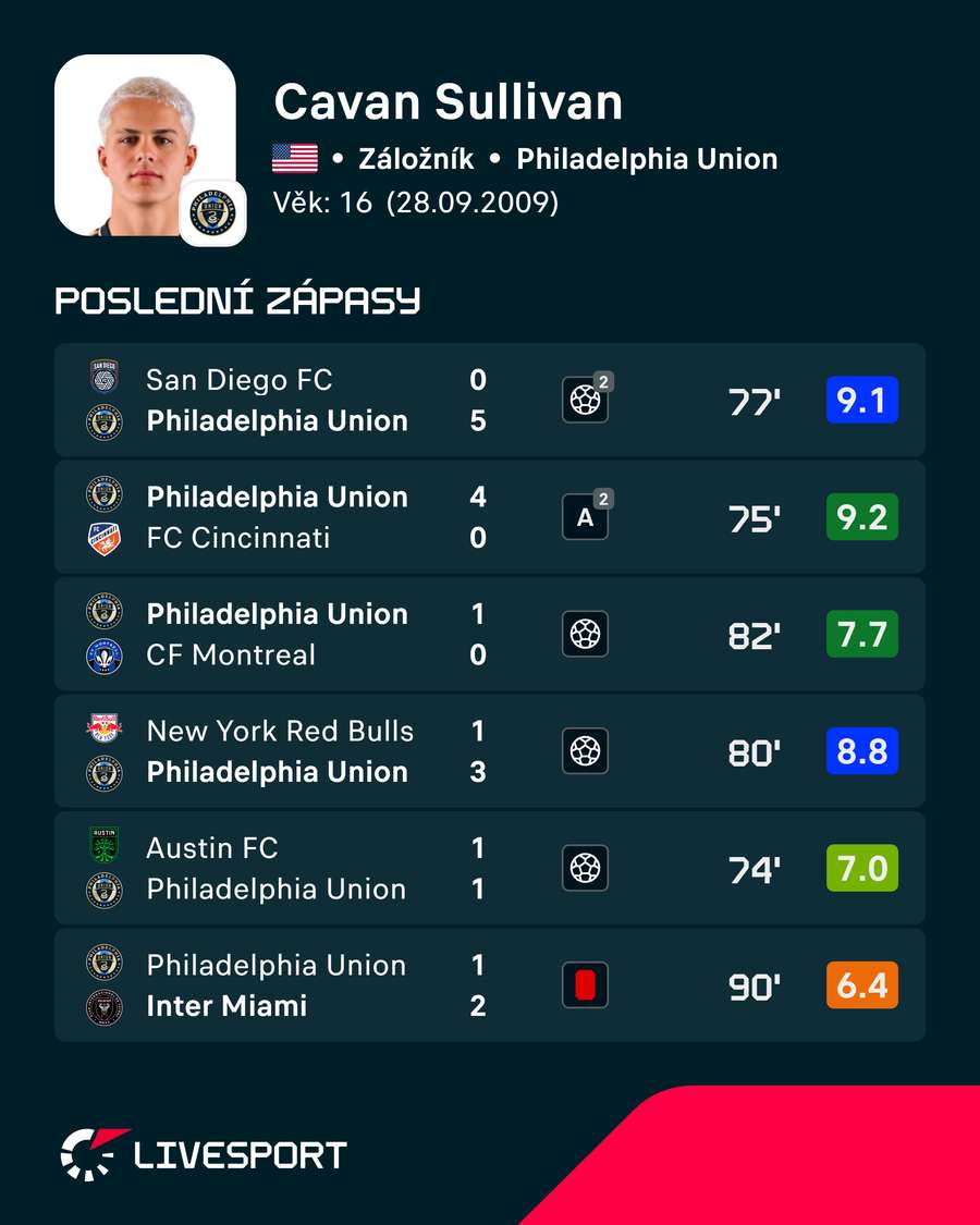 Poslední Sullivanovy zápasy. Poslední Sullivanovy zápasy.