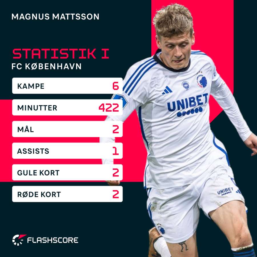 Mattsson i FCK-tiden