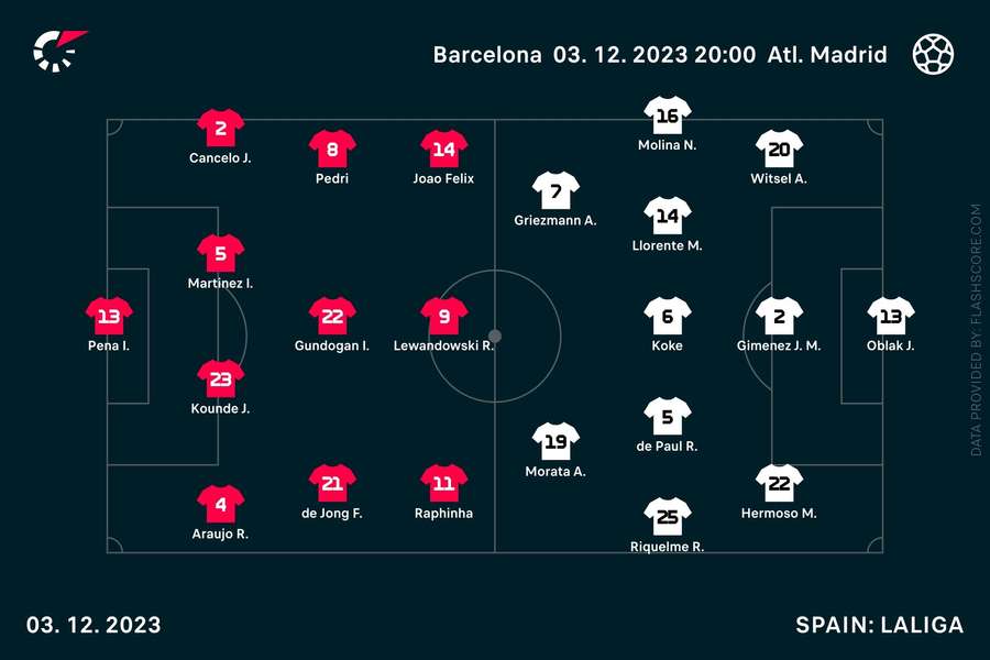 Barcelona - Atletico Madrid match lineups