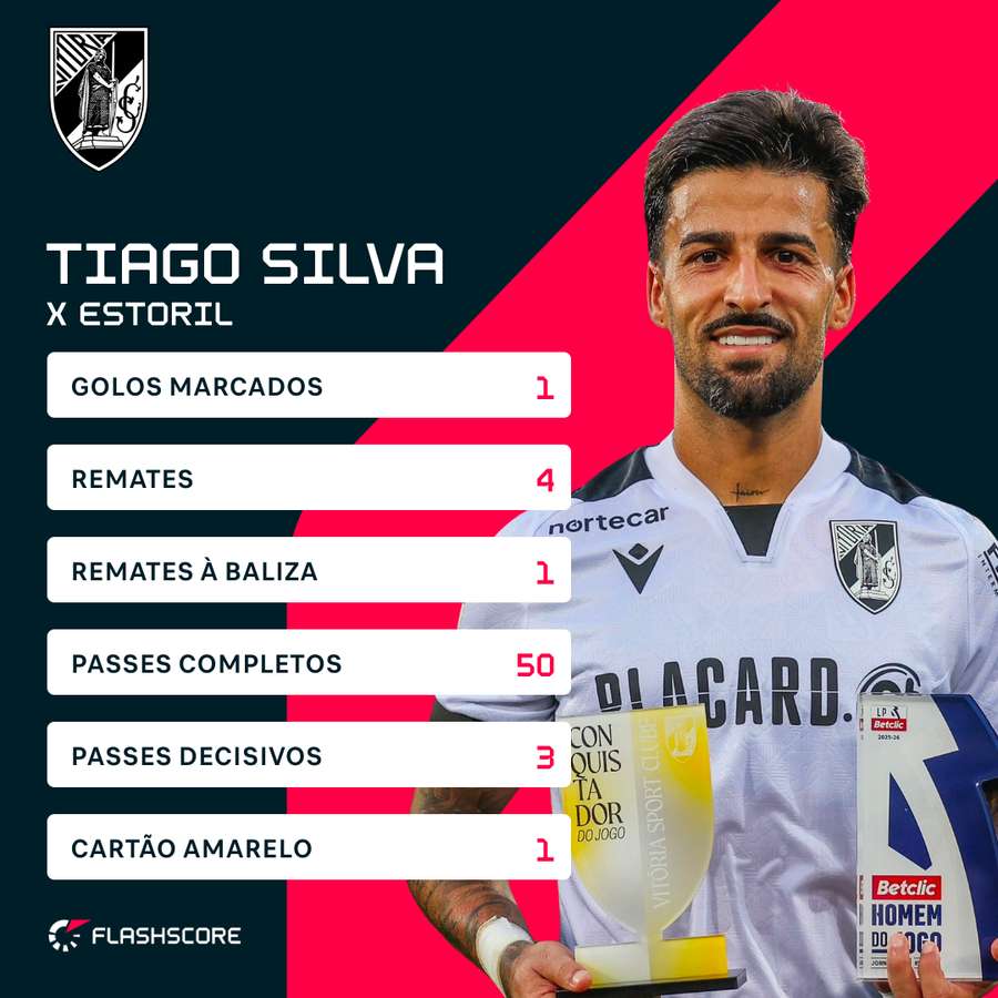 Tiago Silva foi decisivo Tiago Silva foi decisivo
