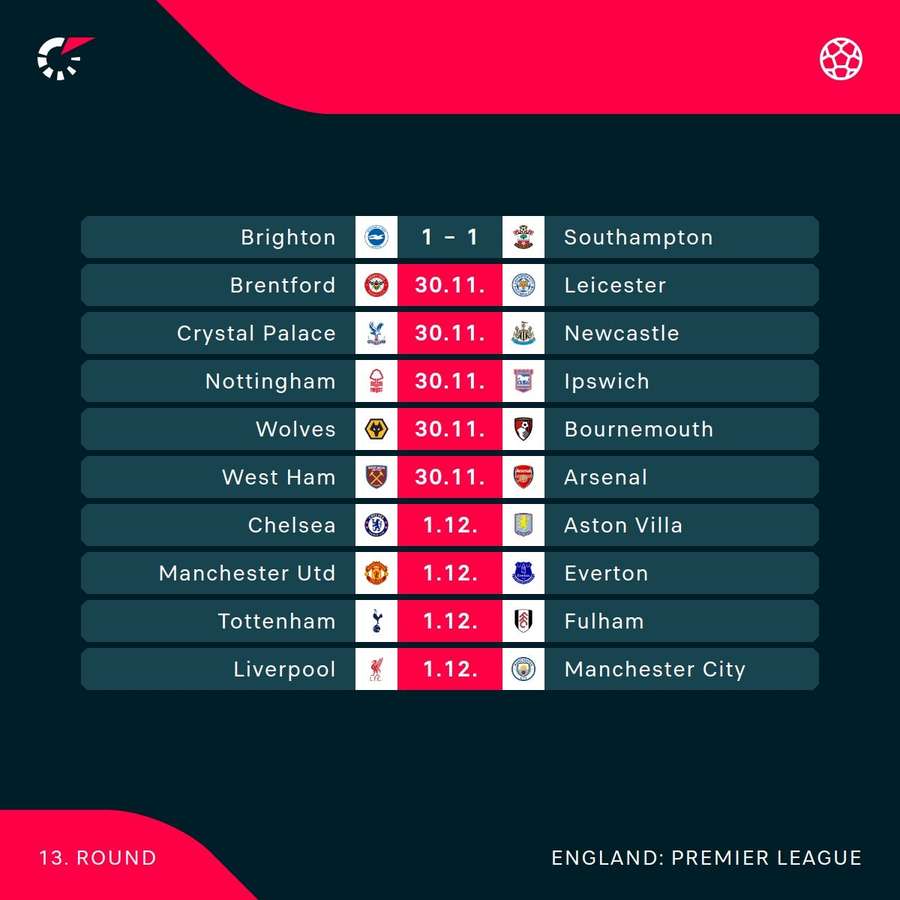 Premier League fixtures