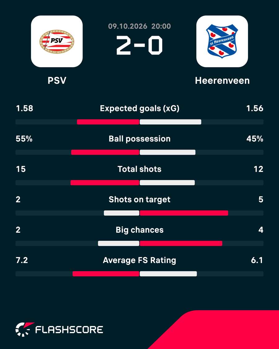 Key match stats Key match stats