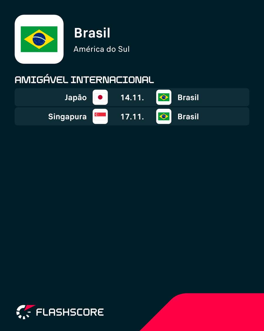 Os próximos jogos do Brasil Os próximos jogos do Brasil