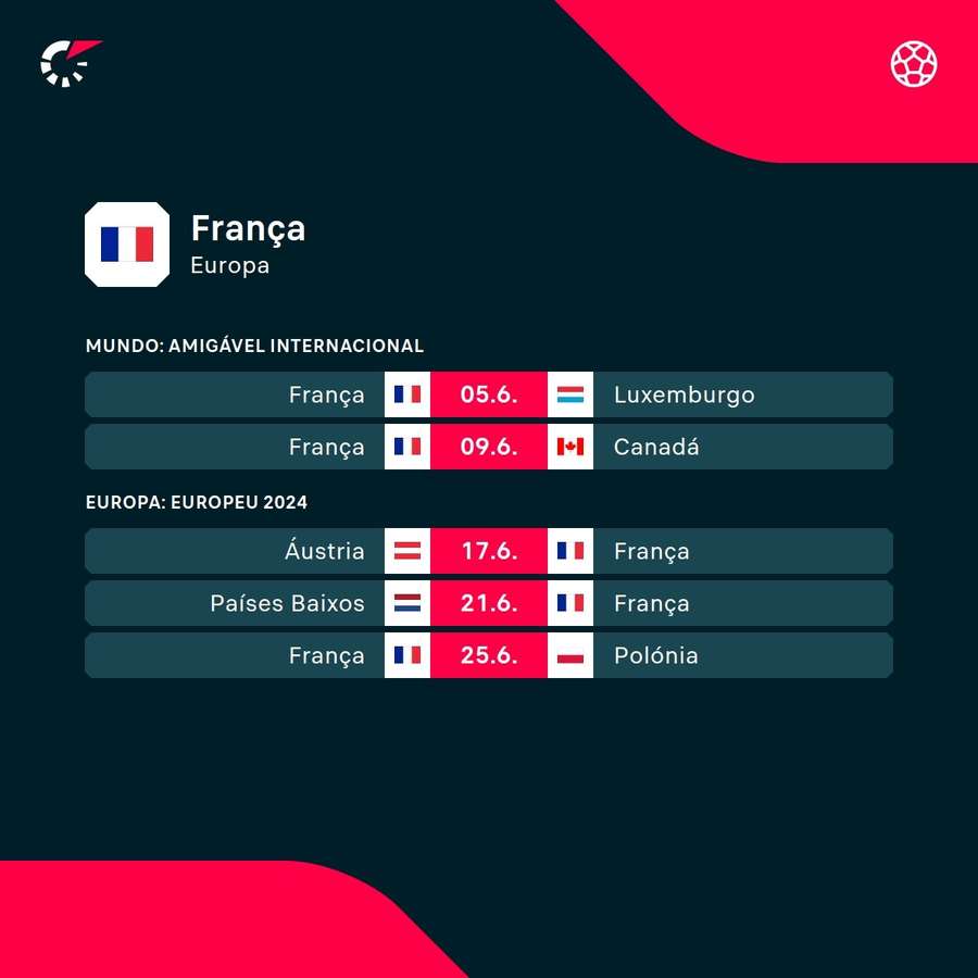 Os próximos jogos de França