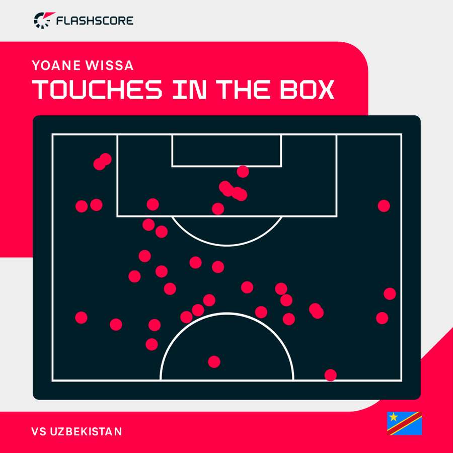 Wissa touch map v Uzbekistan Wissa touch map v Uzbekistan