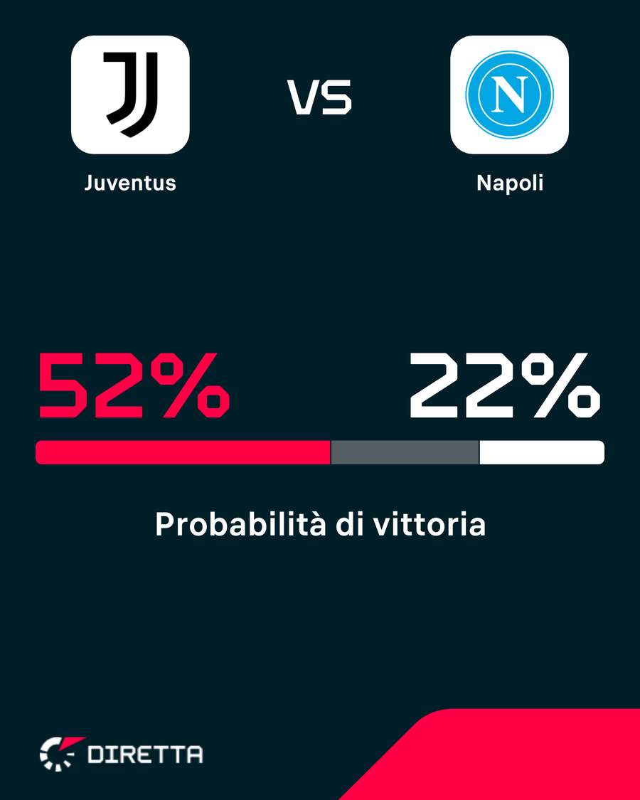 Juve favorita Juve favorita