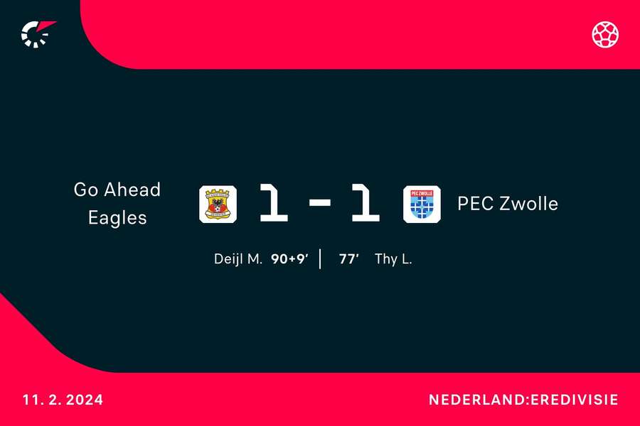 Goalgetters Go Ahead-Zwolle