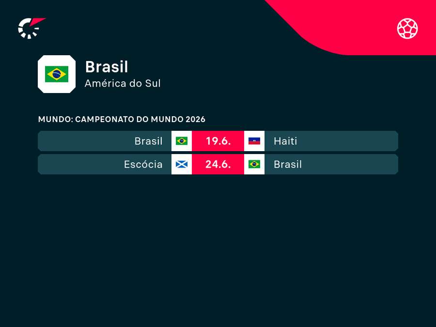 Prochains rendez-vous de la Seleção en phase de groupes Prochains rendez-vous de la Seleção en phase de groupes