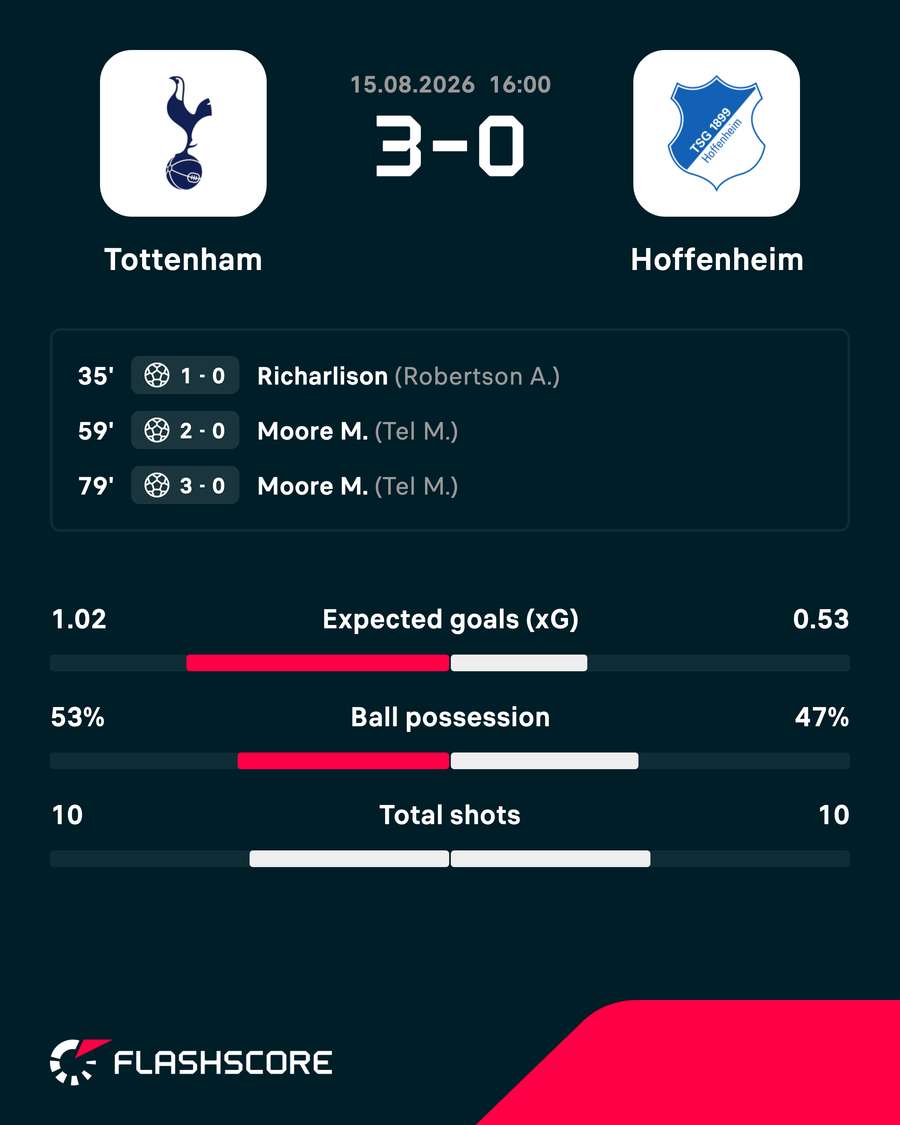 Spurs beat Hoffenheim on Saturday