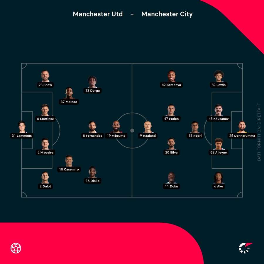 Le formazioni ufficiali