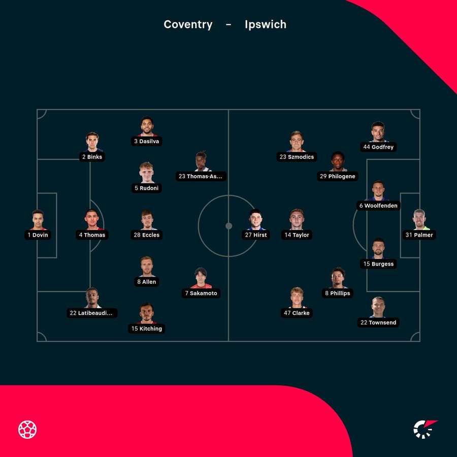 Coventry City - Ipswich Town -lineups