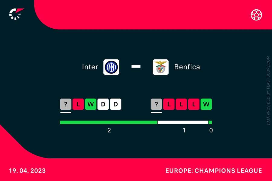 Form ahead of the match Form ahead of the match