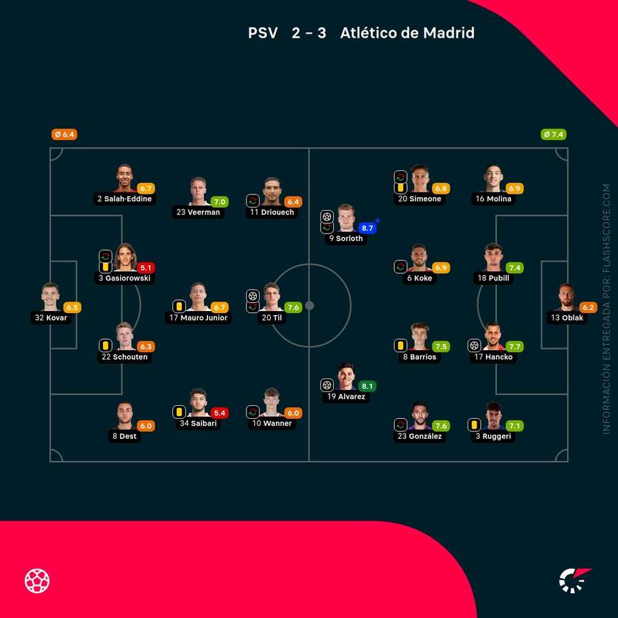 Notas del partido Notas del partido