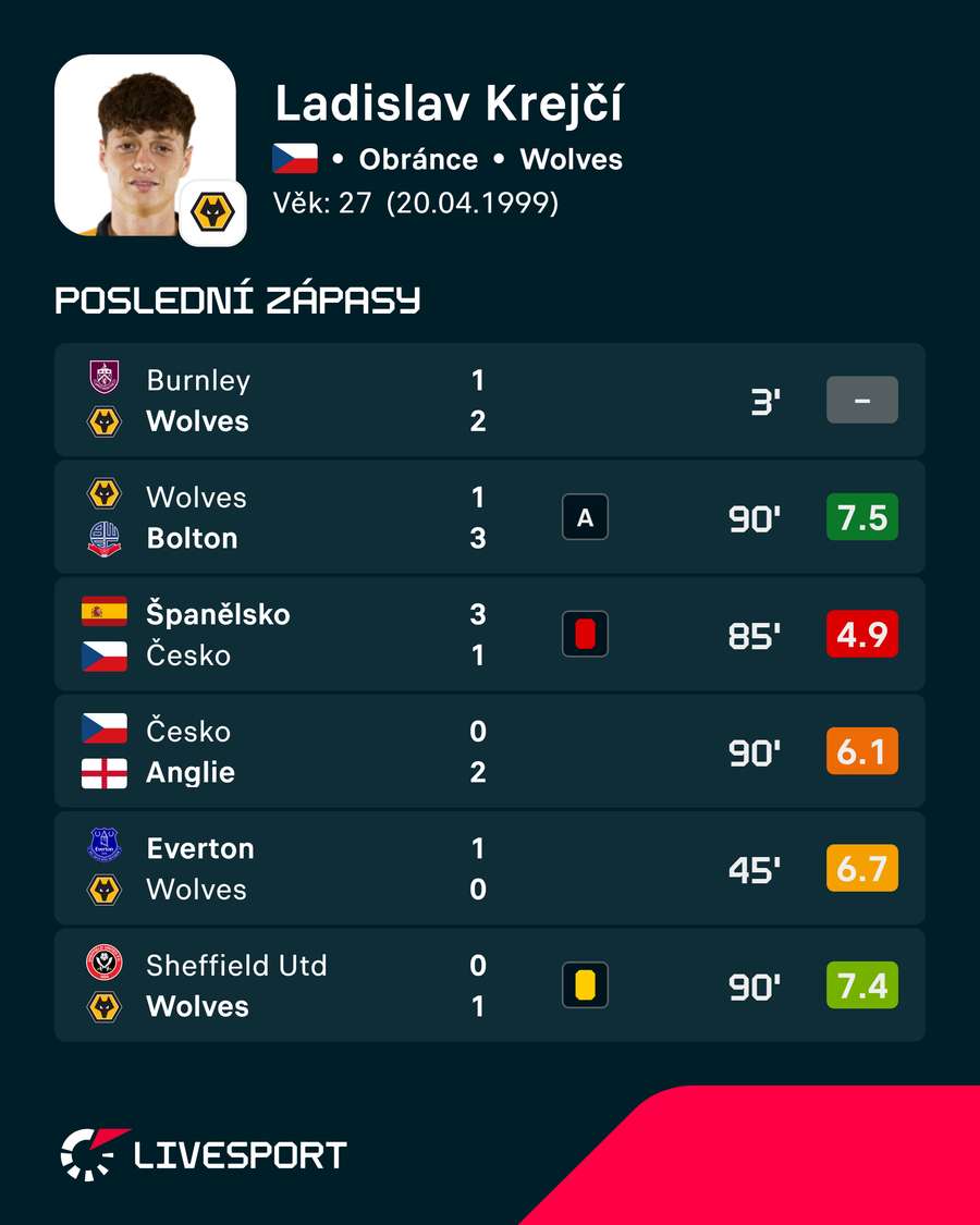 Krejčího poslední zápasy. Krejčího poslední zápasy.