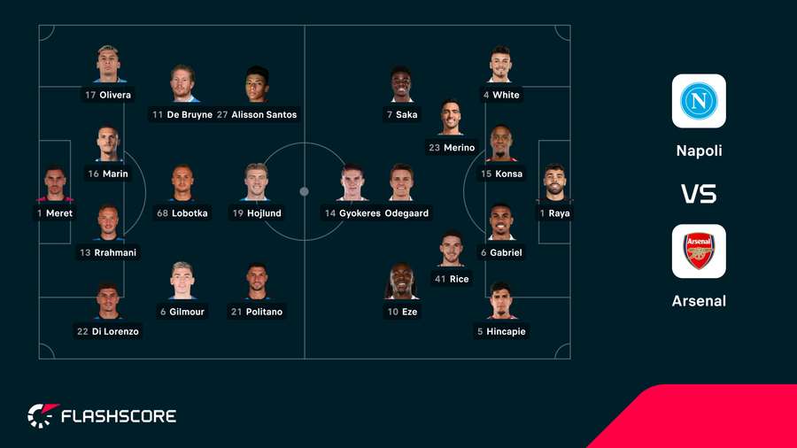Napoli vs Arsenal starting lineups Napoli vs Arsenal starting lineups
