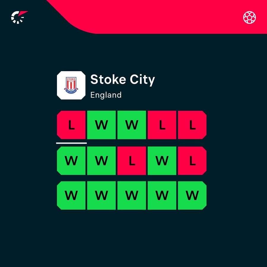 Stoke's recent form (all comps, including friendlies)