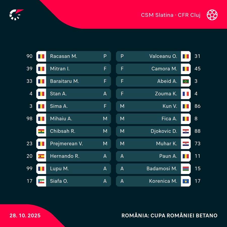 Echipele de start Echipele de start