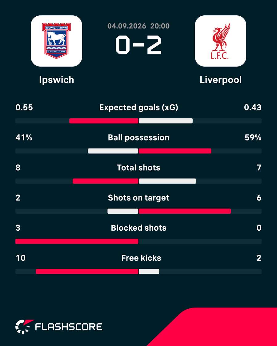 HT stats HT stats