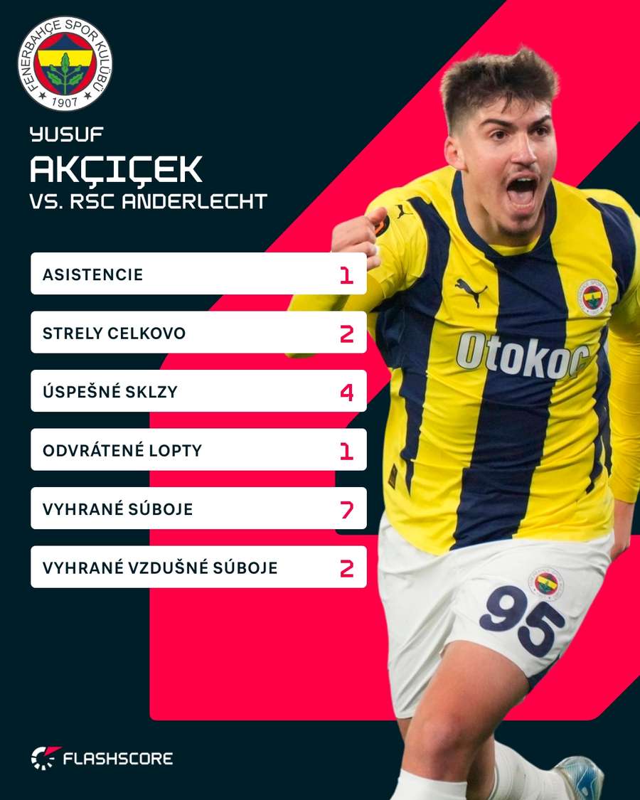 Akcicek proti Anderlechtu. Akcicek proti Anderlechtu.